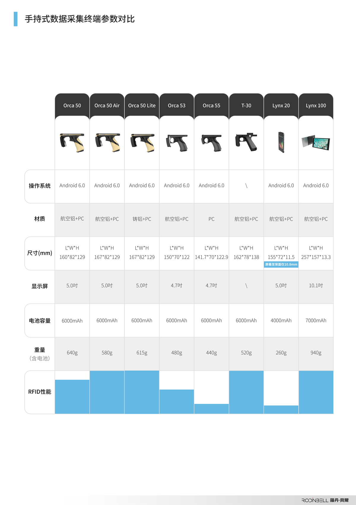 手持终端选型手册-折页版-20200722_画板 1 副本 2.png